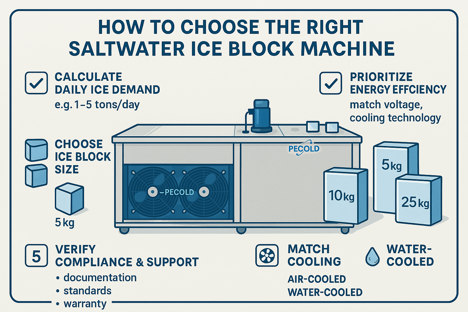 How to Choose the Right Salt Water Ice Block Machine for Your Business?
