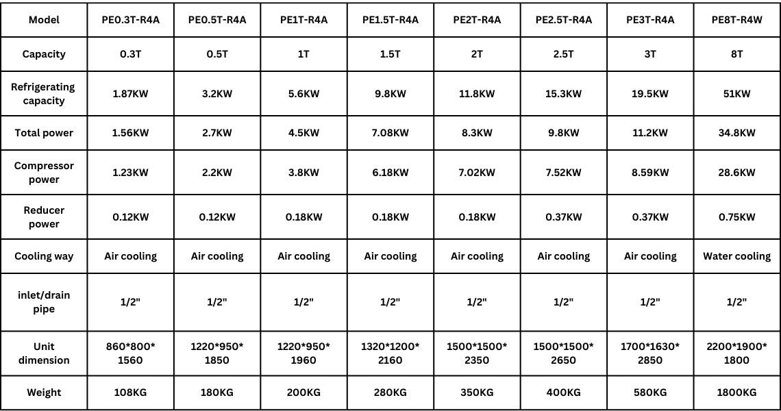 0.3-8T flake ice maker machine Specs