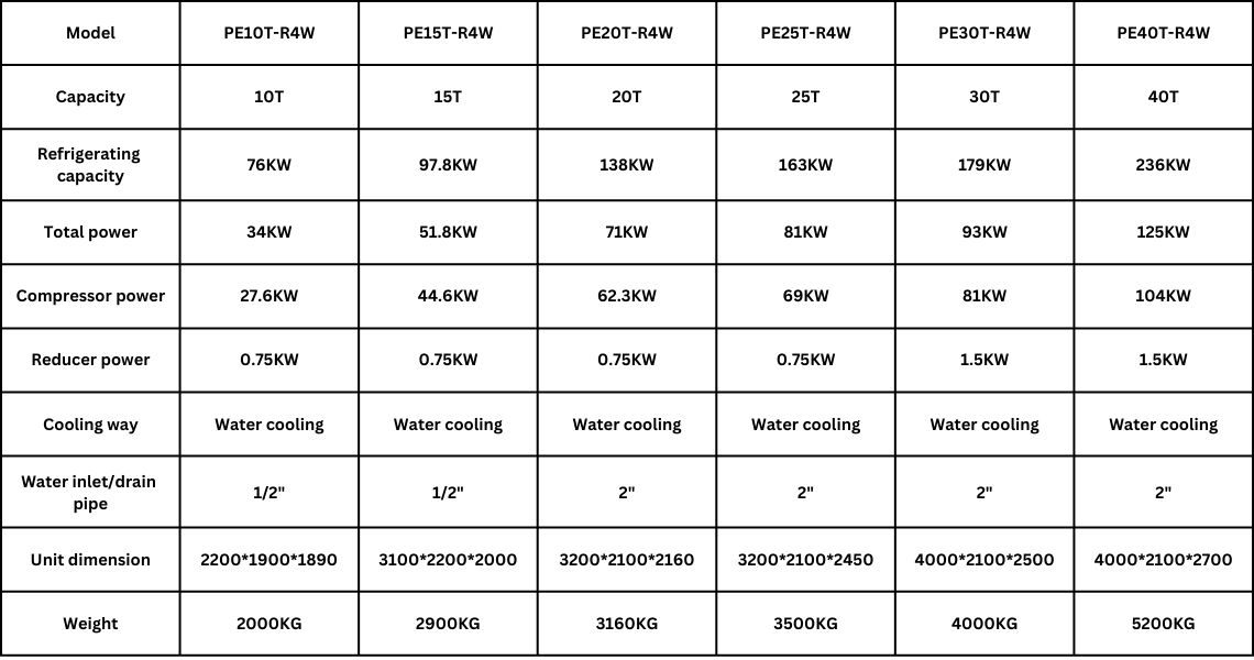 10t-40t flake ice machine Specs