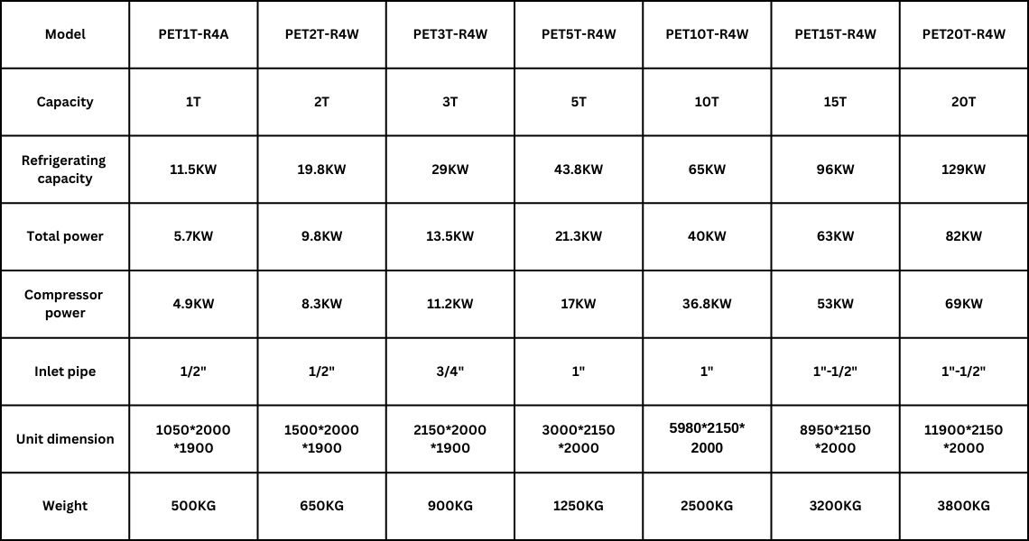 Cube Ice Machine Parameters