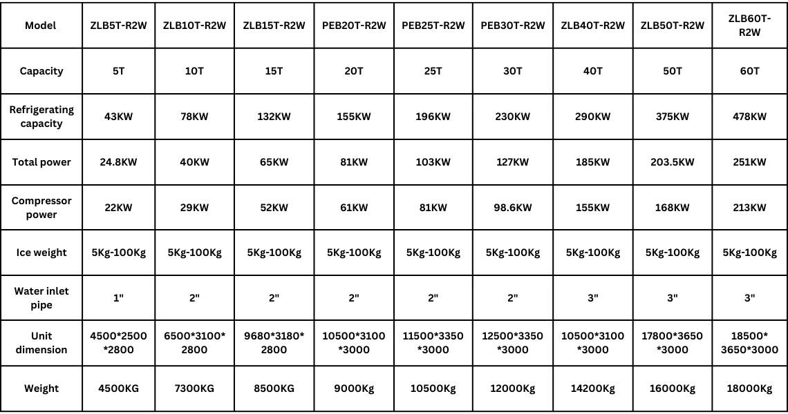 direct cooling block ice machine Specs