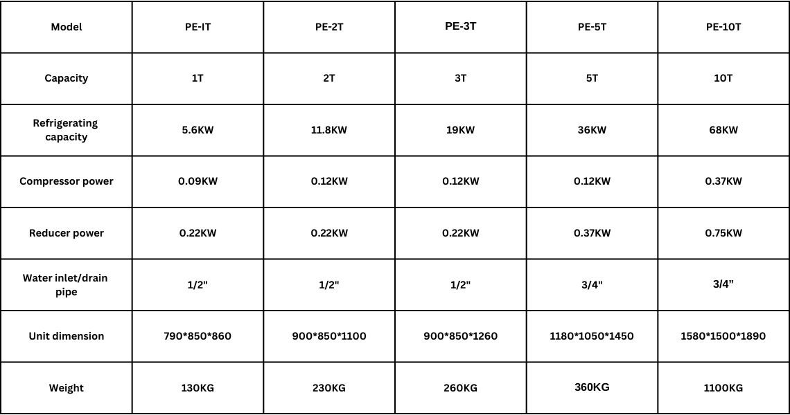 seawater_ 1-10t specs